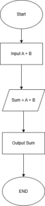 python basic programs for beginners flowchart example